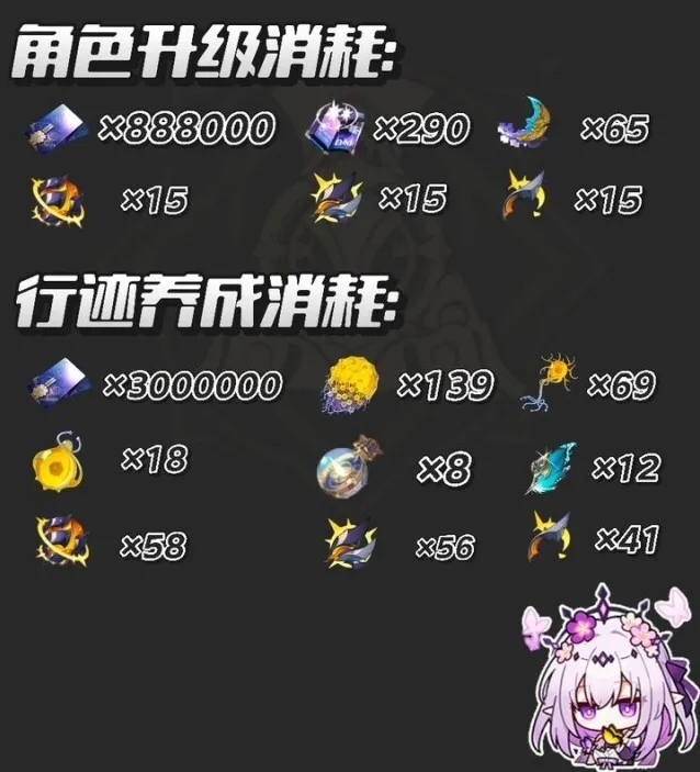崩坏星穹铁道3.2两件套