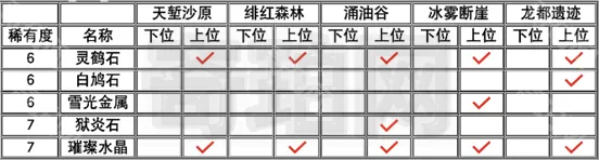 怪物猎人荒野翼龙
