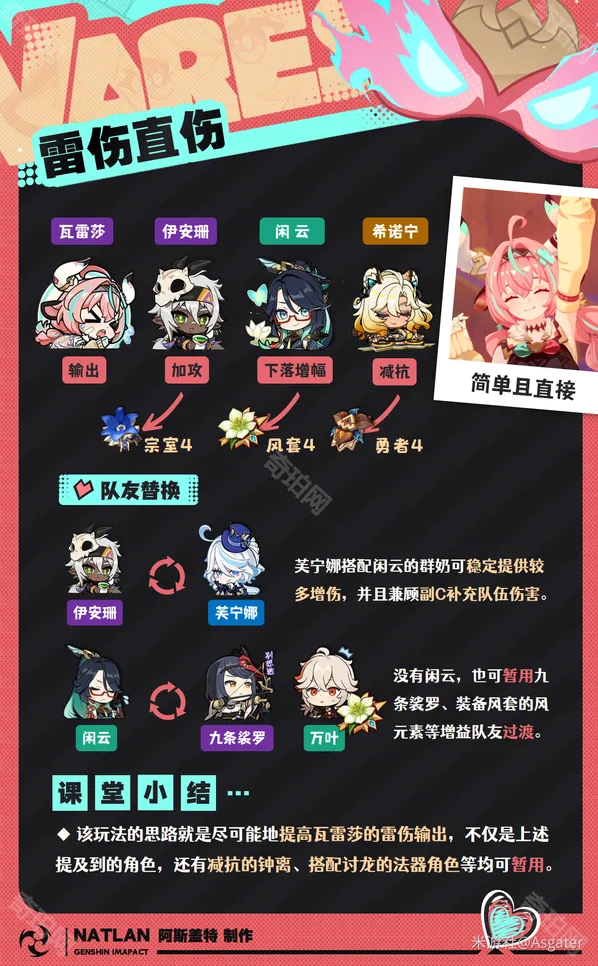 原神充能