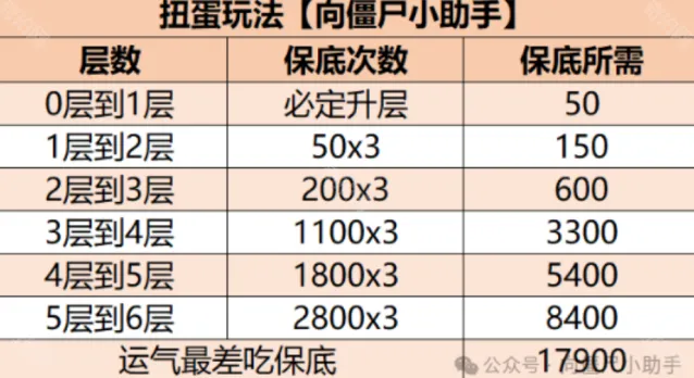 向僵尸开炮品质