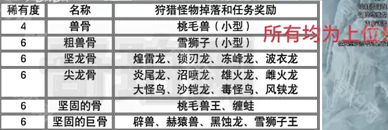 怪物猎人荒野水袋