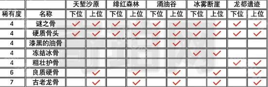 怪物猎人荒野小怪
