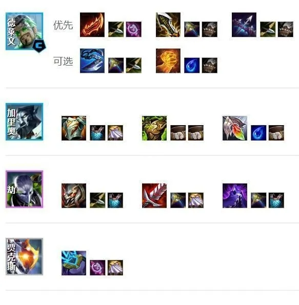 云顶之弈美测服羁绊