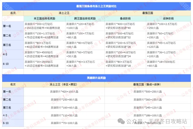 无尽冬日冻土