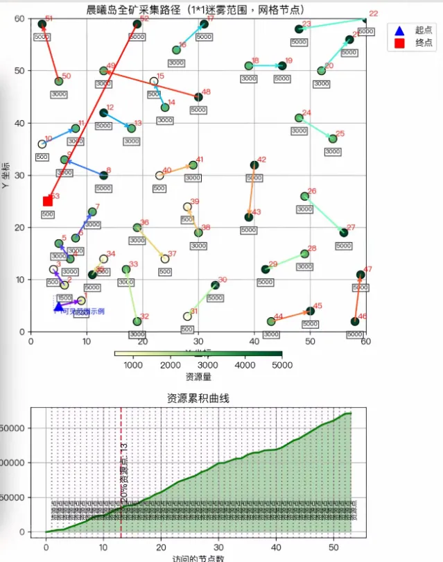 无尽冬日砍树