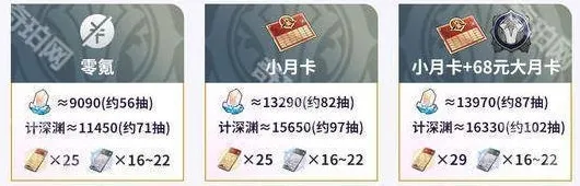 崩坏星穹铁道黄票