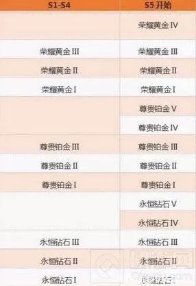 王者荣耀露娜