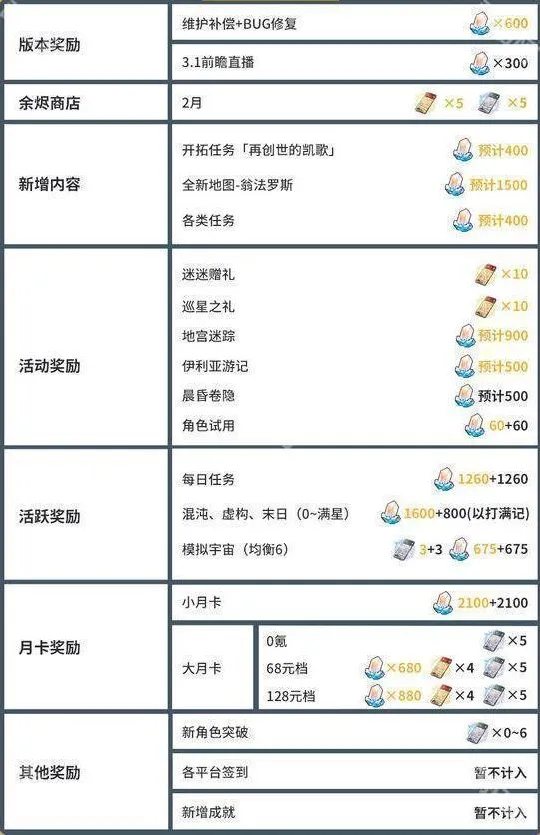 崩坏星穹铁道白票