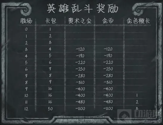 炉石传说乱斗