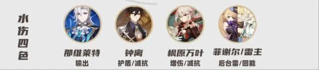 《原神》那维莱特配队阵容推荐
