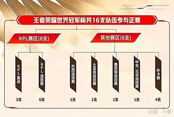 王者荣耀：带你认识SZ战队