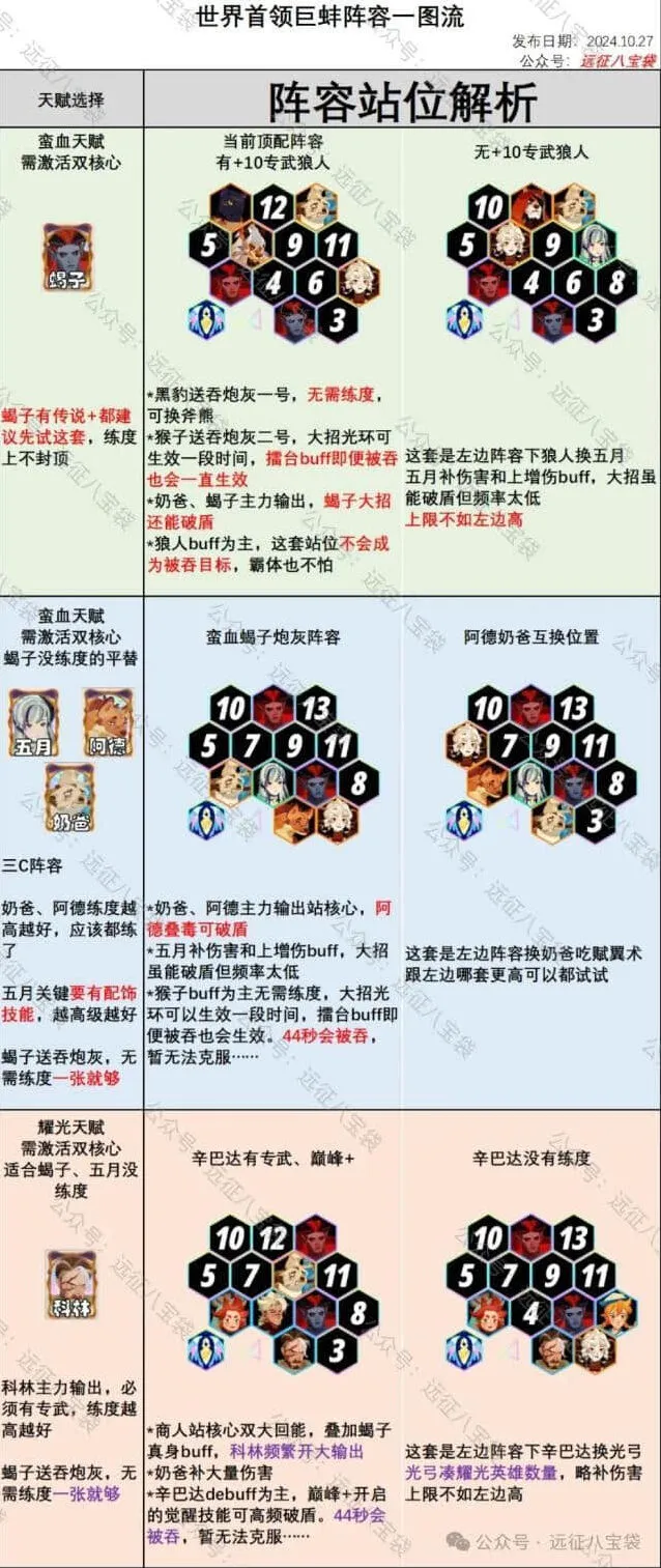《剑与远征》启程癫狂巨蚌：详细玩法攻略