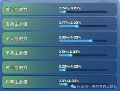 教程：无尽冬日宠物洗练优先顺序