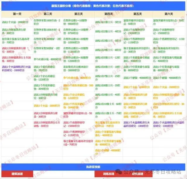 无尽冬日最强王国备战任务全面详解