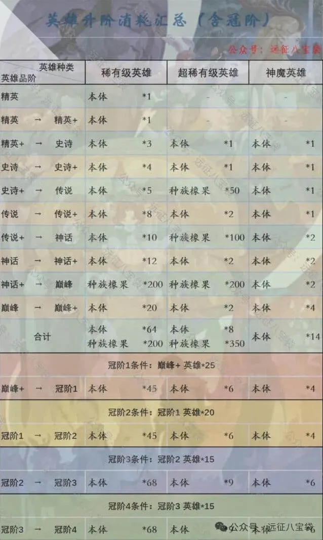 剑与远征推荐