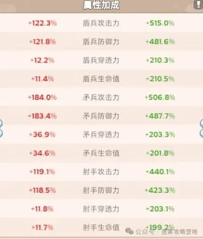 无尽冬日战报加成系统全攻略