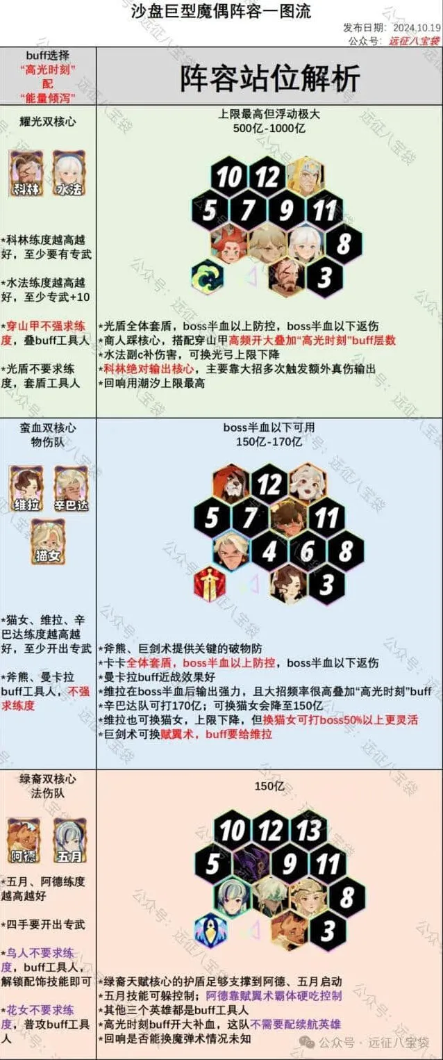 剑与远征启程