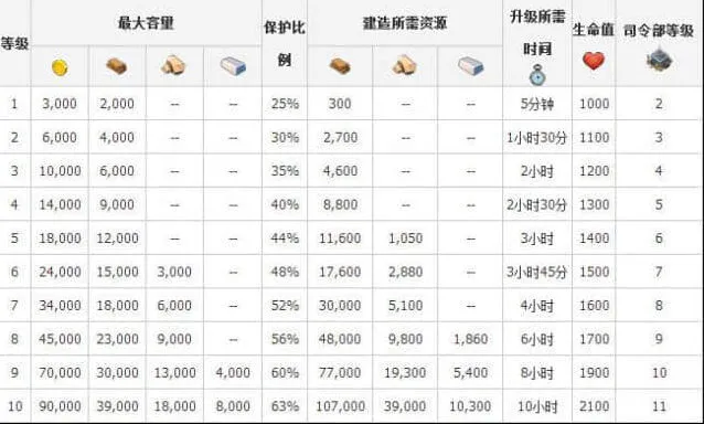 海岛奇兵资源