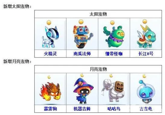 《天天酷跑》8.14更新新增宠物详细一览