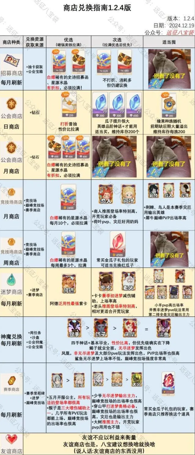 《剑与远征》启程1.2.4商店兑换完整攻略