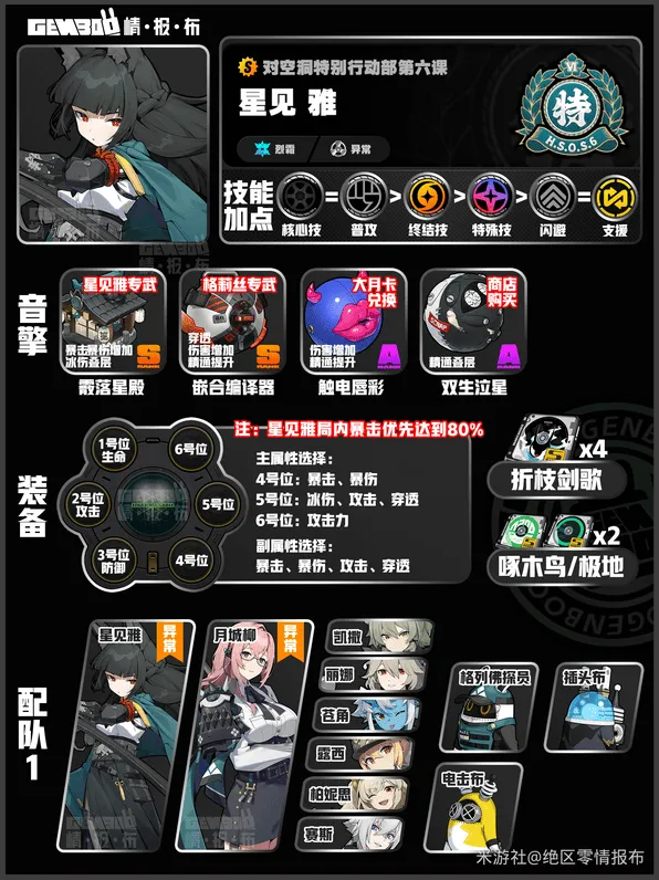 《异常》星见雅配队词条养成攻略