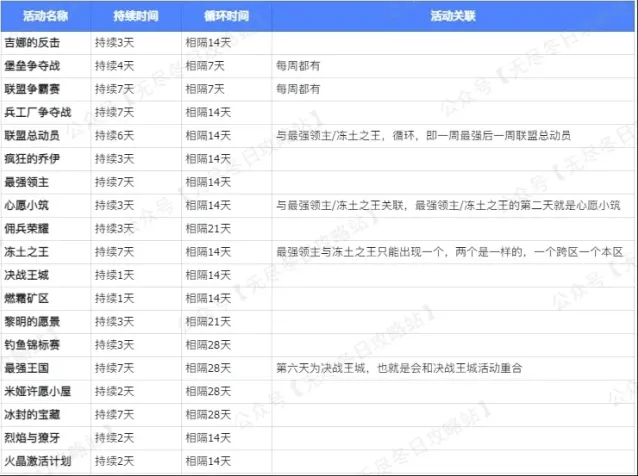 无尽冬日活动循环时间规律指南
