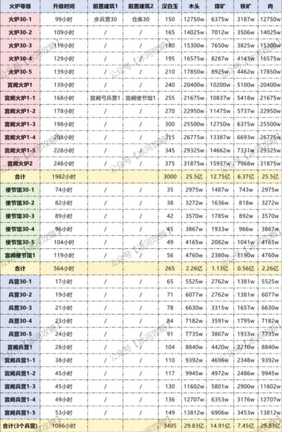 无尽冬日攻略