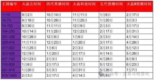 《无尽冬日》2025元旦活动玩法教学