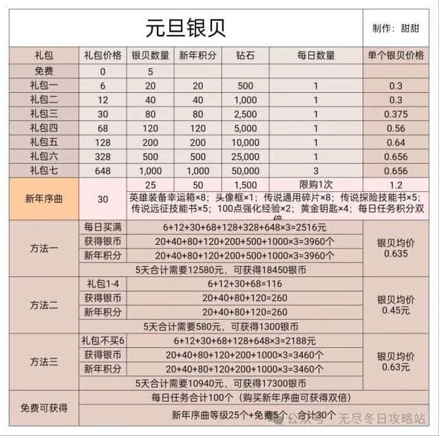 《无尽冬日》2025元旦银贝礼包优先购买推荐