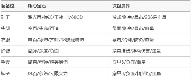 《向僵尸开炮》：零氪222关毕业心得全教程