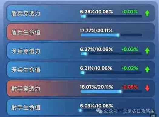 《无尽冬日》：宠物洗练颜色怎么看玩法攻略
