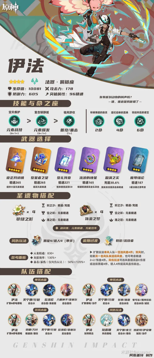 原神伊法武器圣遗物词条推荐流程指南