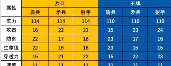 《无尽冬日》：T11和火晶八哪个好教程
