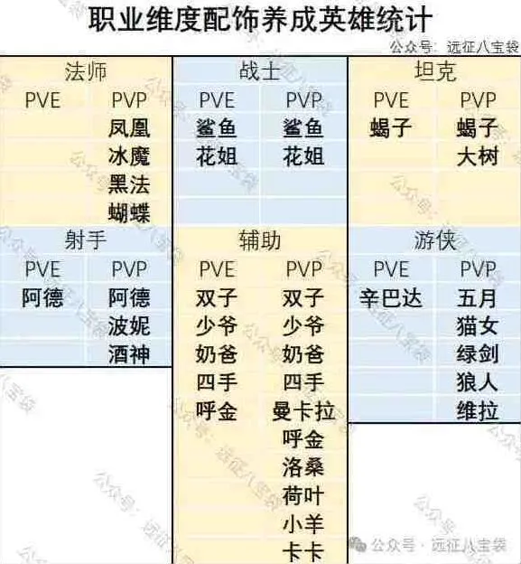 《剑与远征启程》翡钻魔饰养成优先级详细攻略