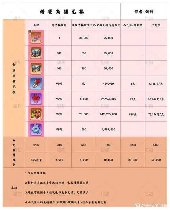 无尽冬日情人节活动首日攻略全流程