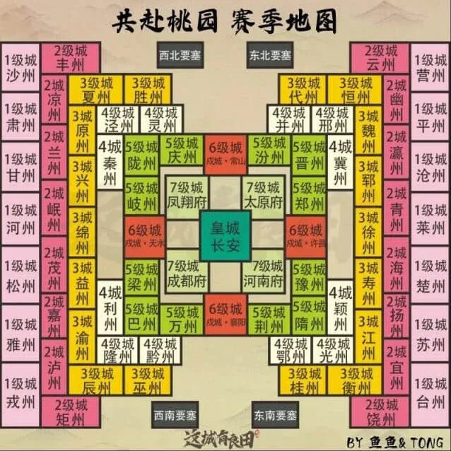 军团史话