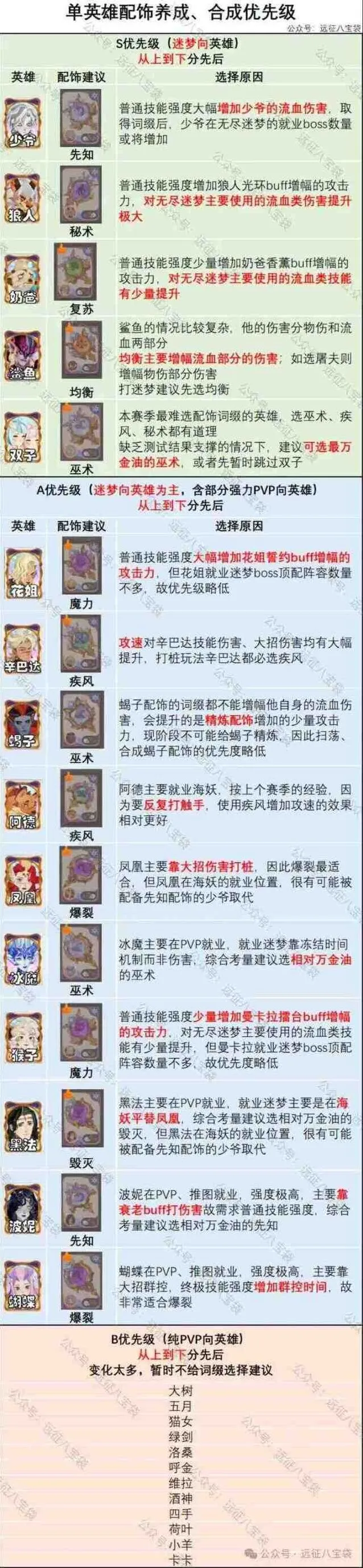 《剑与远征启程》翡钻魔饰词缀培养最全指南