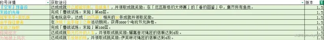 绝区零1.5称号获得方法指南