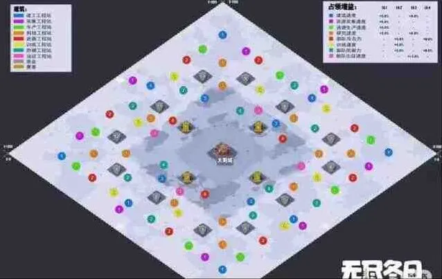 一路无尽冬日工程站地图分布位置索引