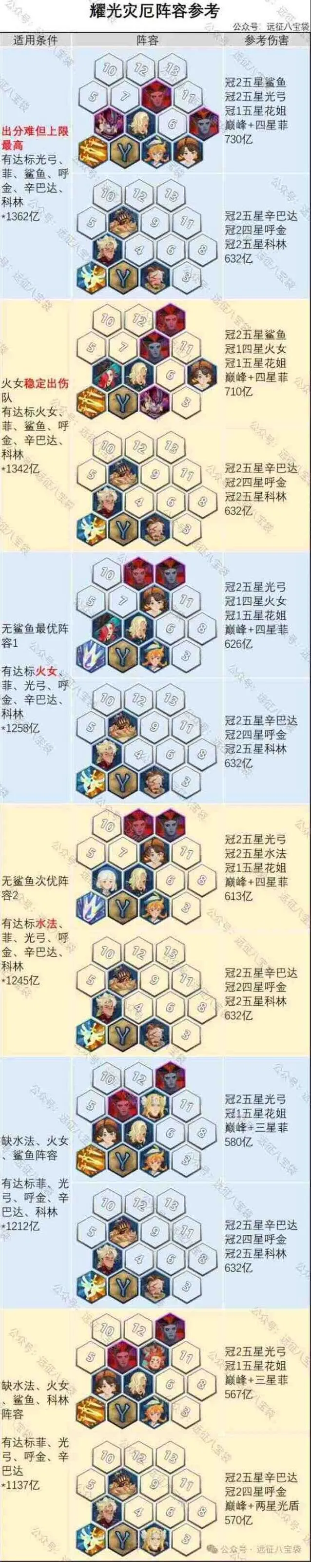 《剑与远征》灾厄征伐耀光小队阵容推荐教程