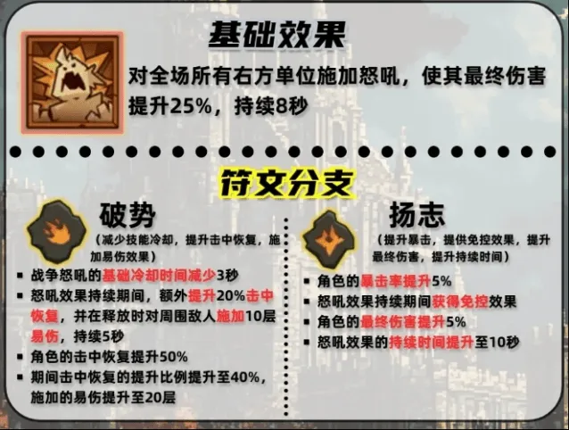 英雄没有闪战争怒吼技能搭配技巧完整指南