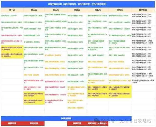 《无尽冬日》最强王国活动最新备战流程详解