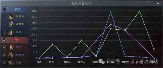 拖拉机阵容