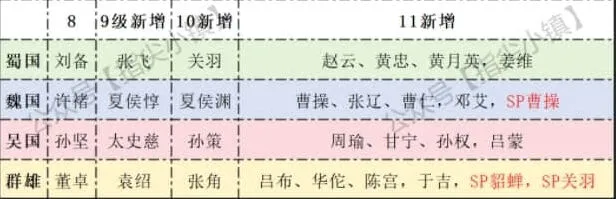 《剑与远征》启程冬夜赛季回响选择推荐全攻略