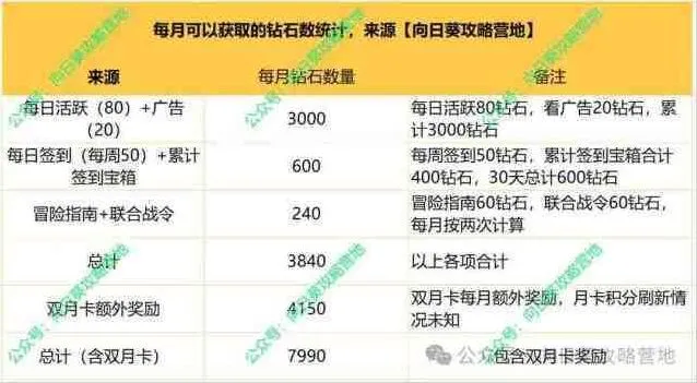《一路》钻石收益最大化玩法详解