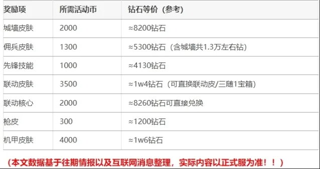 《向僵尸开炮》盗墓笔记联动活动奖励兑换详细攻略