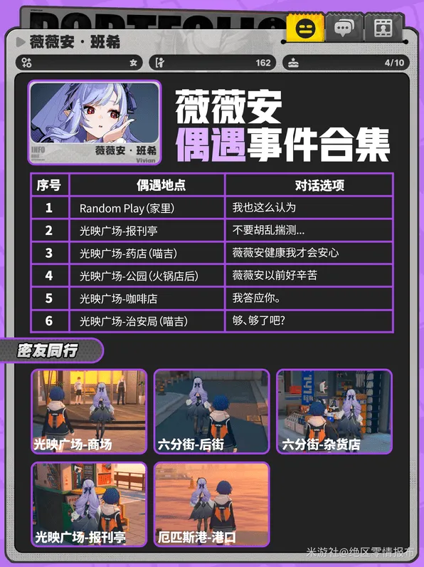 《绝区零》薇薇安邀约偶遇对话好感选项最全一览