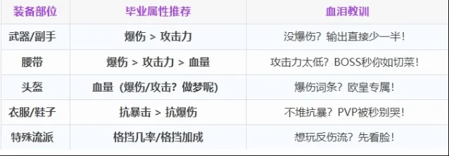 命运装备附魔心得全攻略