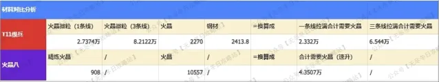 《无尽冬日》：车身选火晶8还是T11兵完整攻略