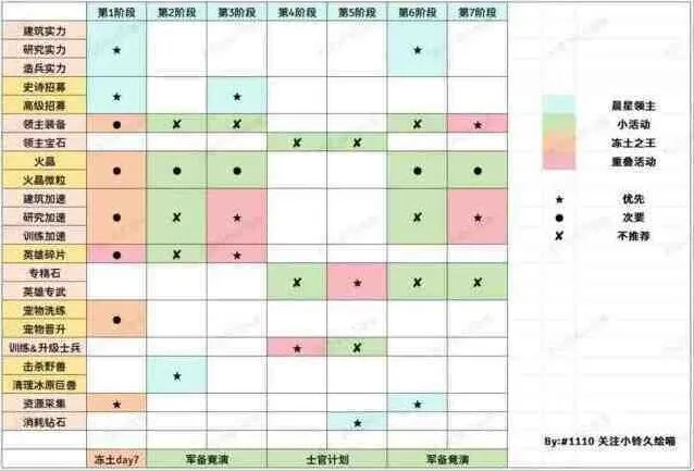 无尽冬日：晨星领主任务最全攻略